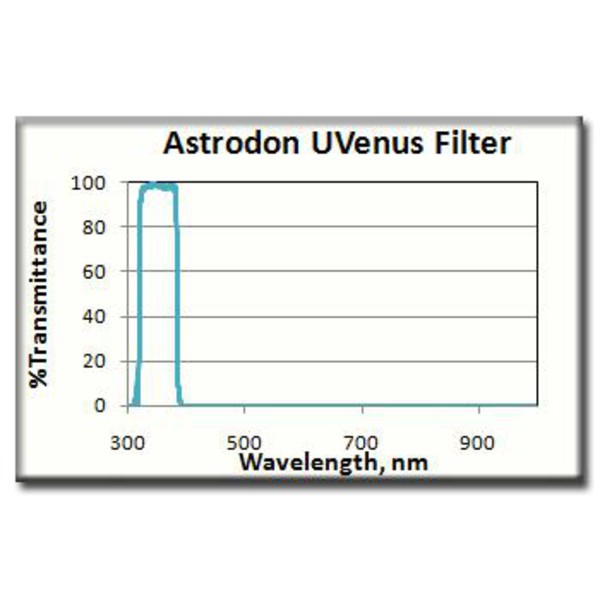 Astrodon Filtro para Vênus UV 1.25''