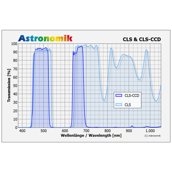 Astronomik CLS CCD filtro 2"