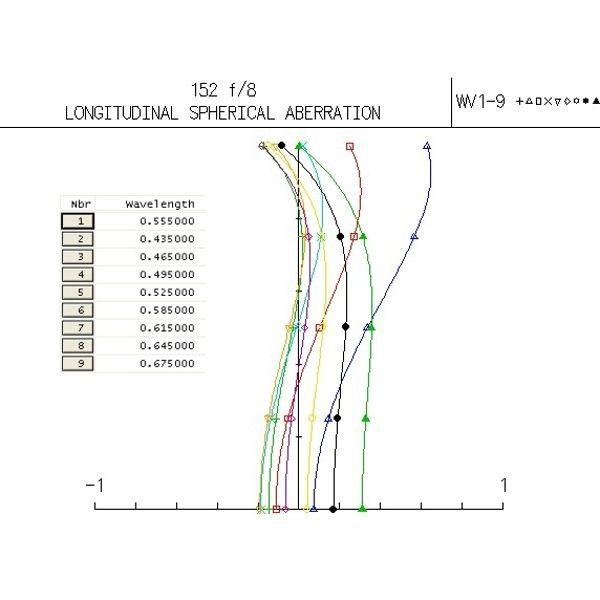 APM Refrator apocromático 152/1200 ED apochromatic doublet refractor OTA
