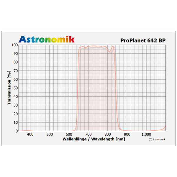 Astronomik Filtro ProPlanet 642 BP 1.25" IR pass filter