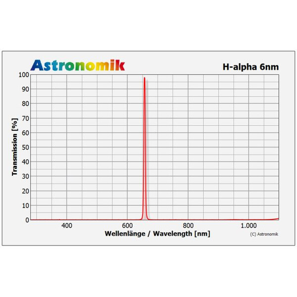 Astronomik Filtro H-alpha 6nm CCD filter, 50x50mm, unmounted