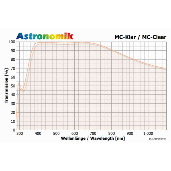 Astronomik Filtro MC-clear Filter T2