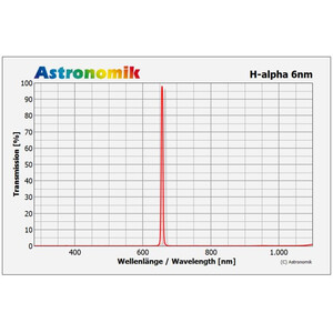 Astronomik Filtro H-alpha 6nm CCD filter, 50x50mm, unmounted