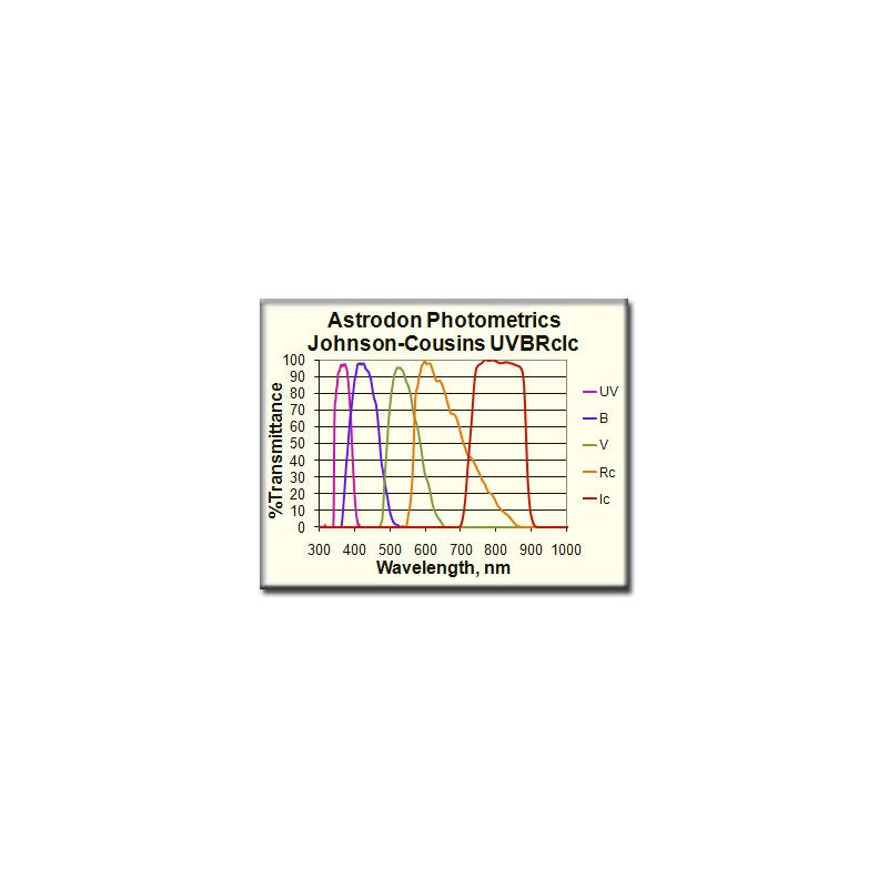 Astrodon Filtro Photometrics UVBRI UV-Filter 1,25"