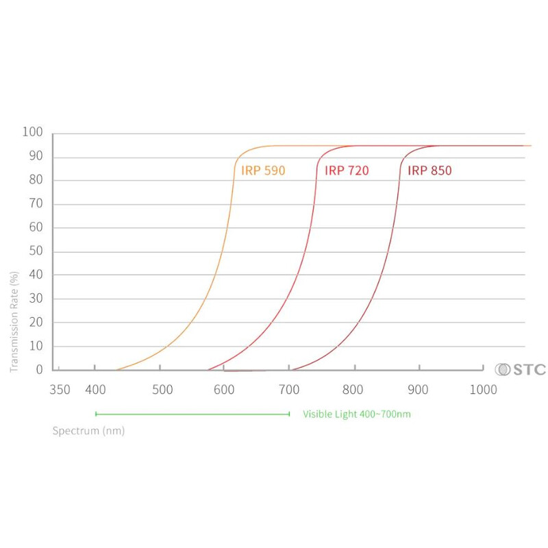 STC Filtro Infrarot Clip-Filter 720nm Sony