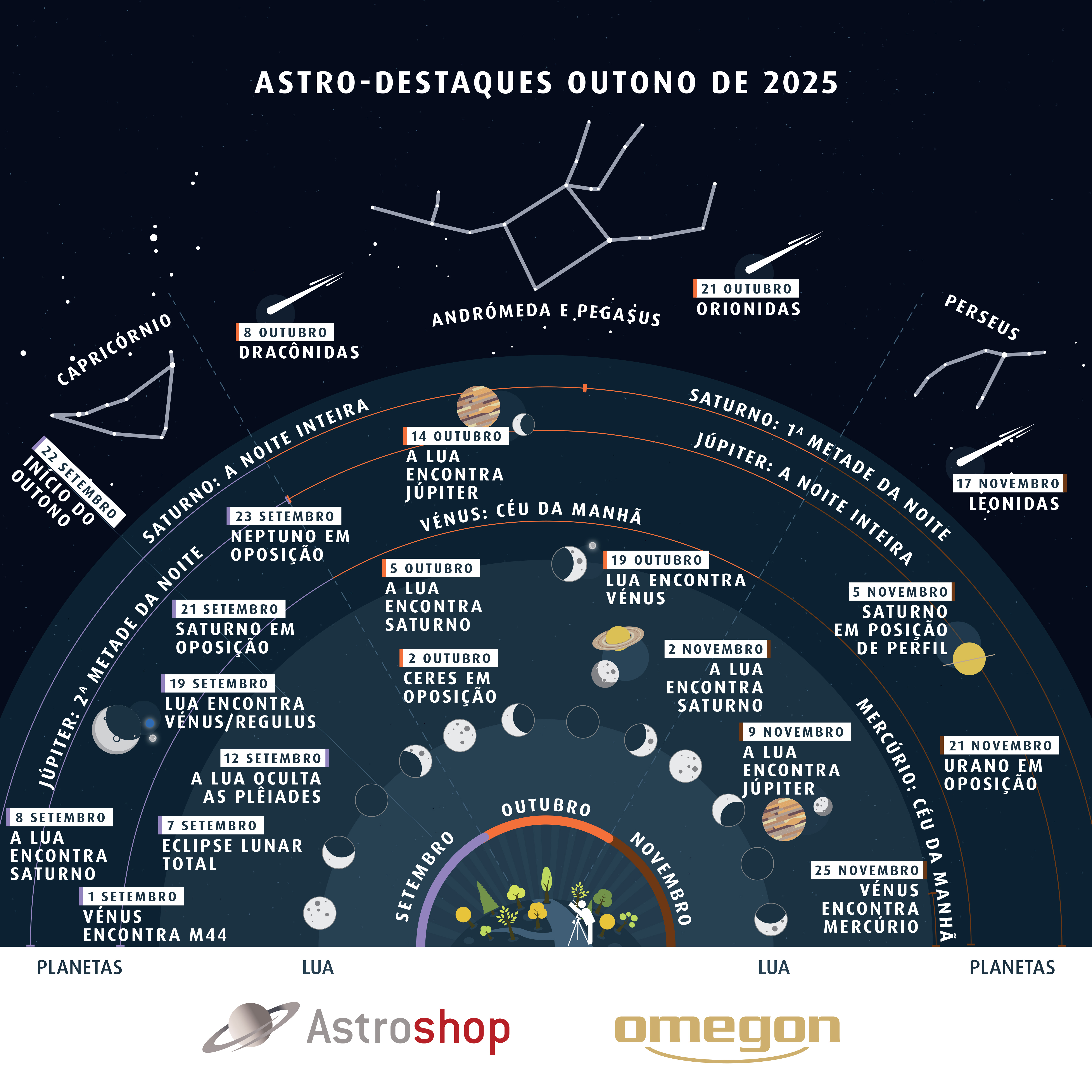Astrohighlights Fall 2025 PT