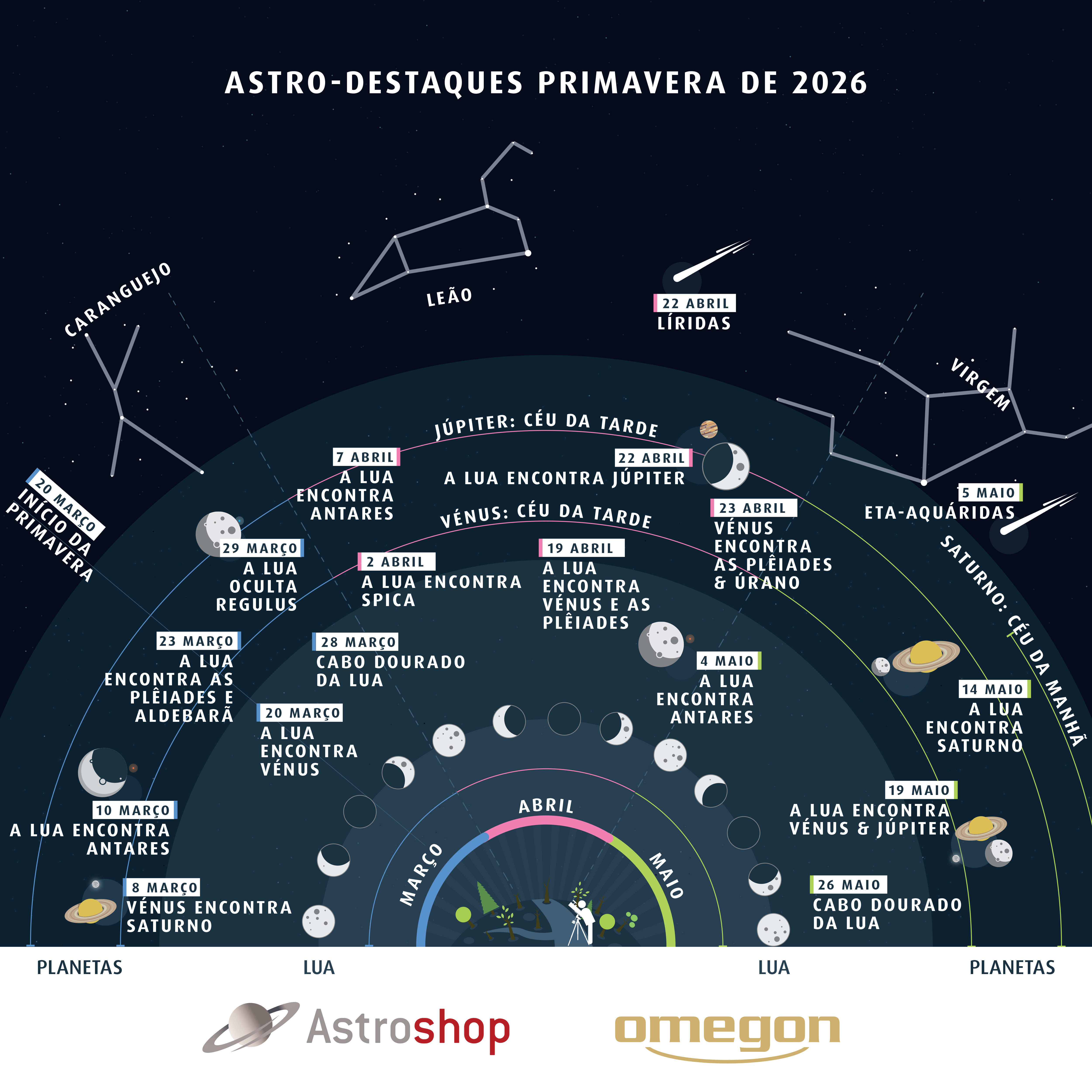 Astrohighlights Spring 2026 PT