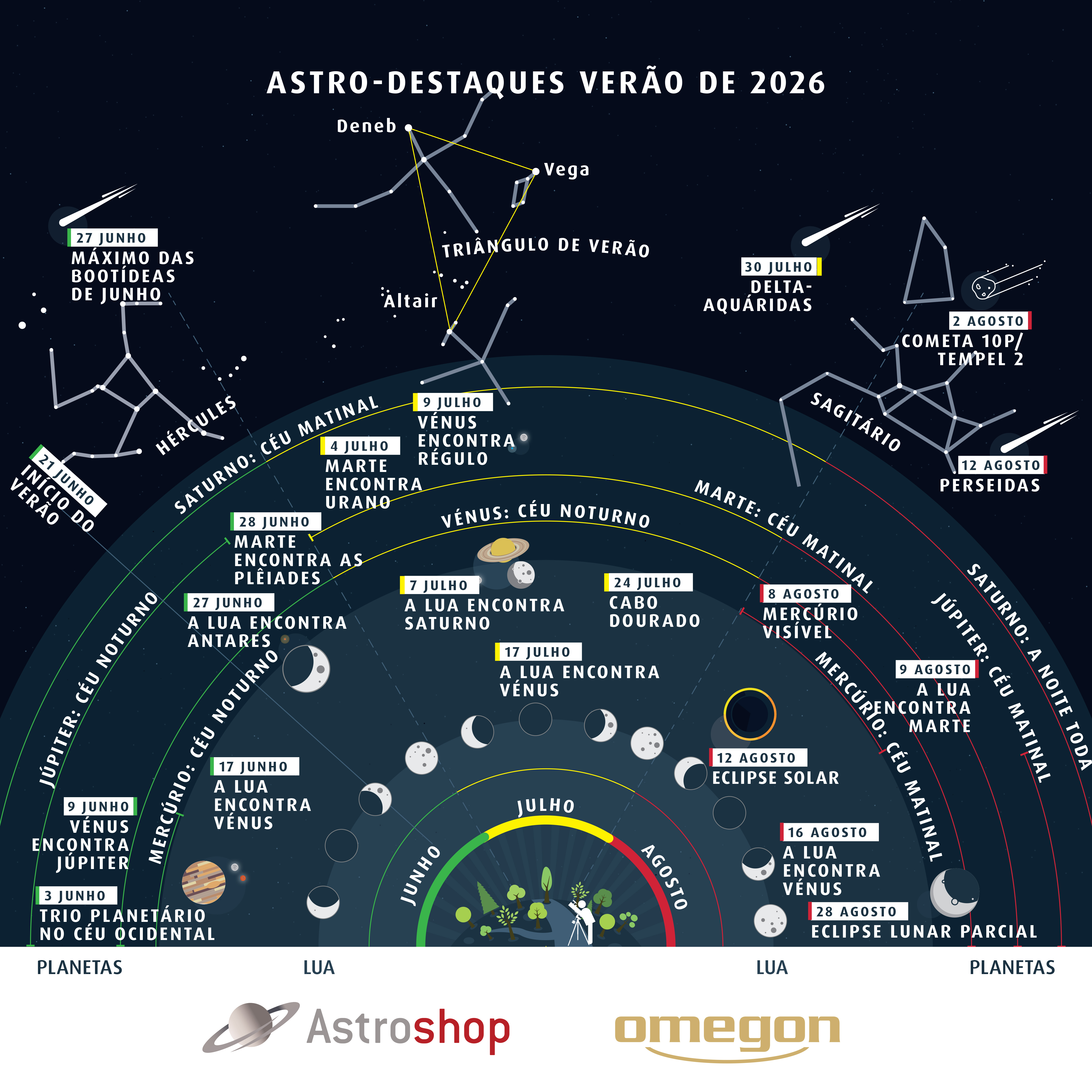 Astrohighlights Summer 2026 PT