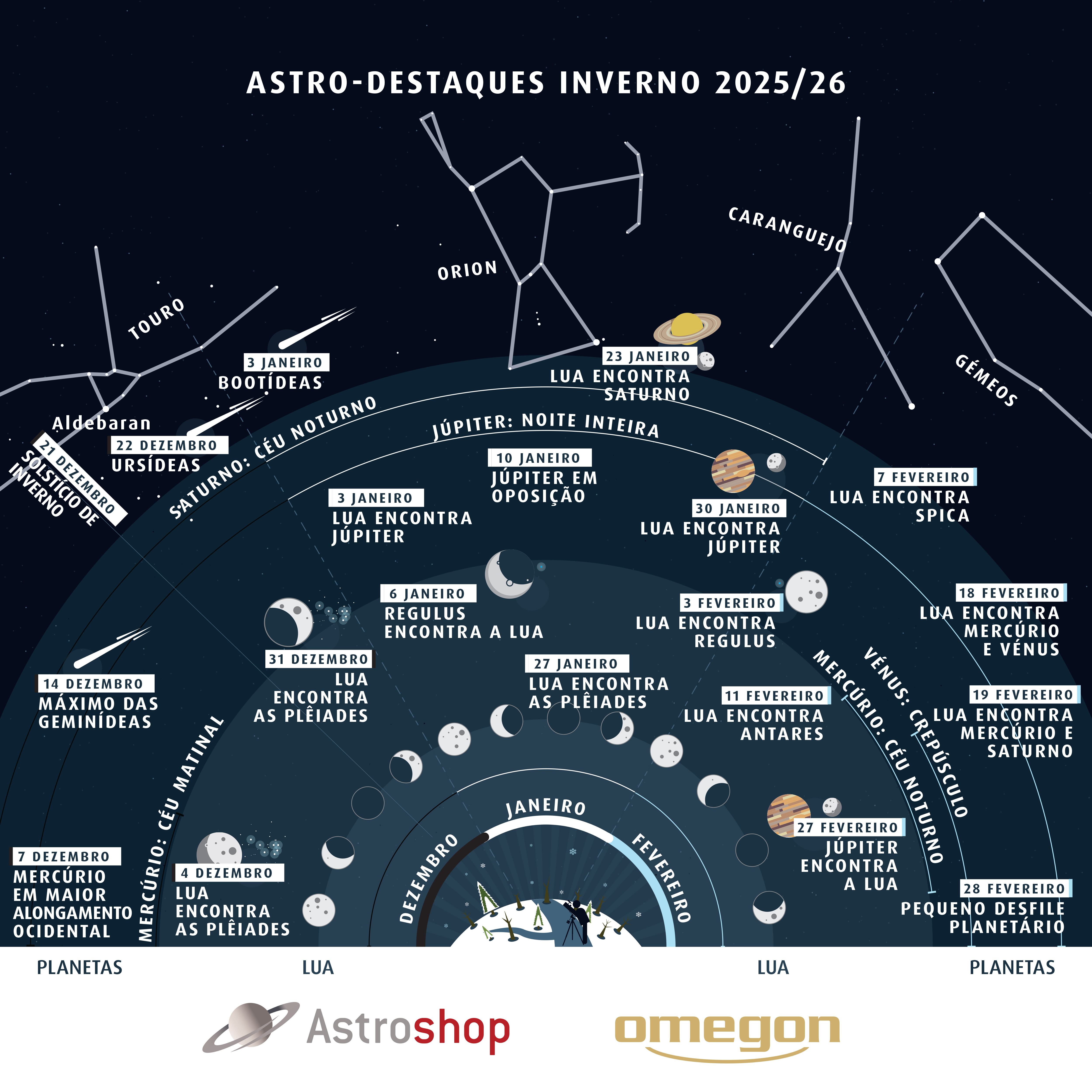 Astrohighlights Winter 2025 PT