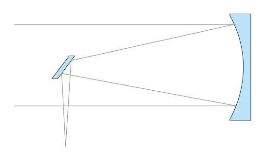 O telescópio de Newton é construído assim