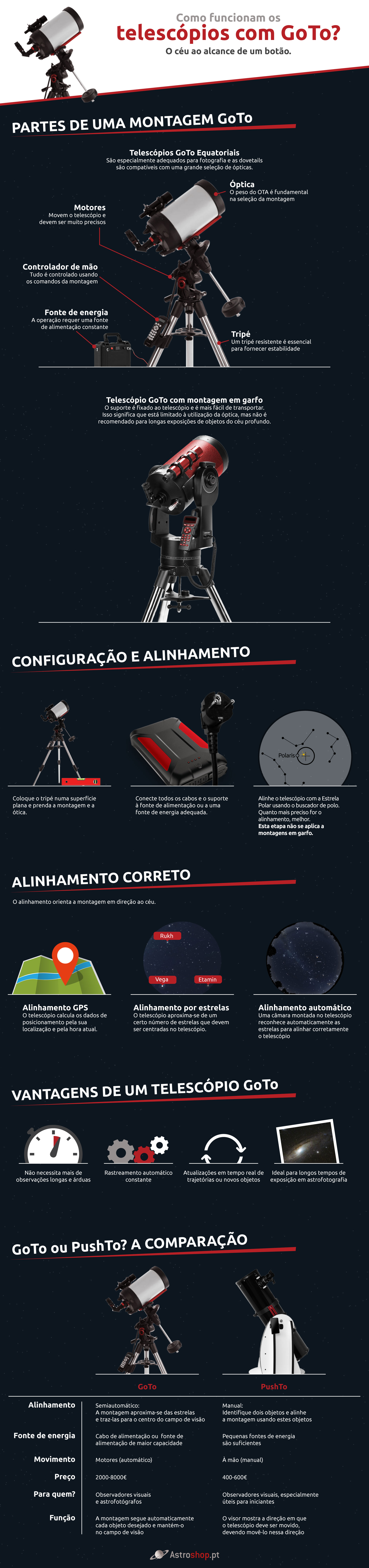 PT Infografik Goto Teleskope Final