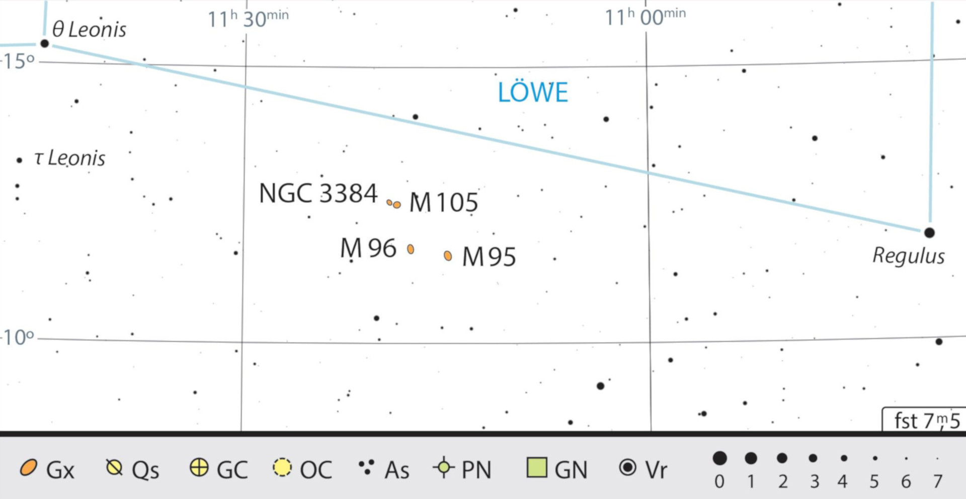 Além da M95 e da M96, existem outras galáxias na proximidade direta, a M105 e a NGC 3384. J. Scholten 