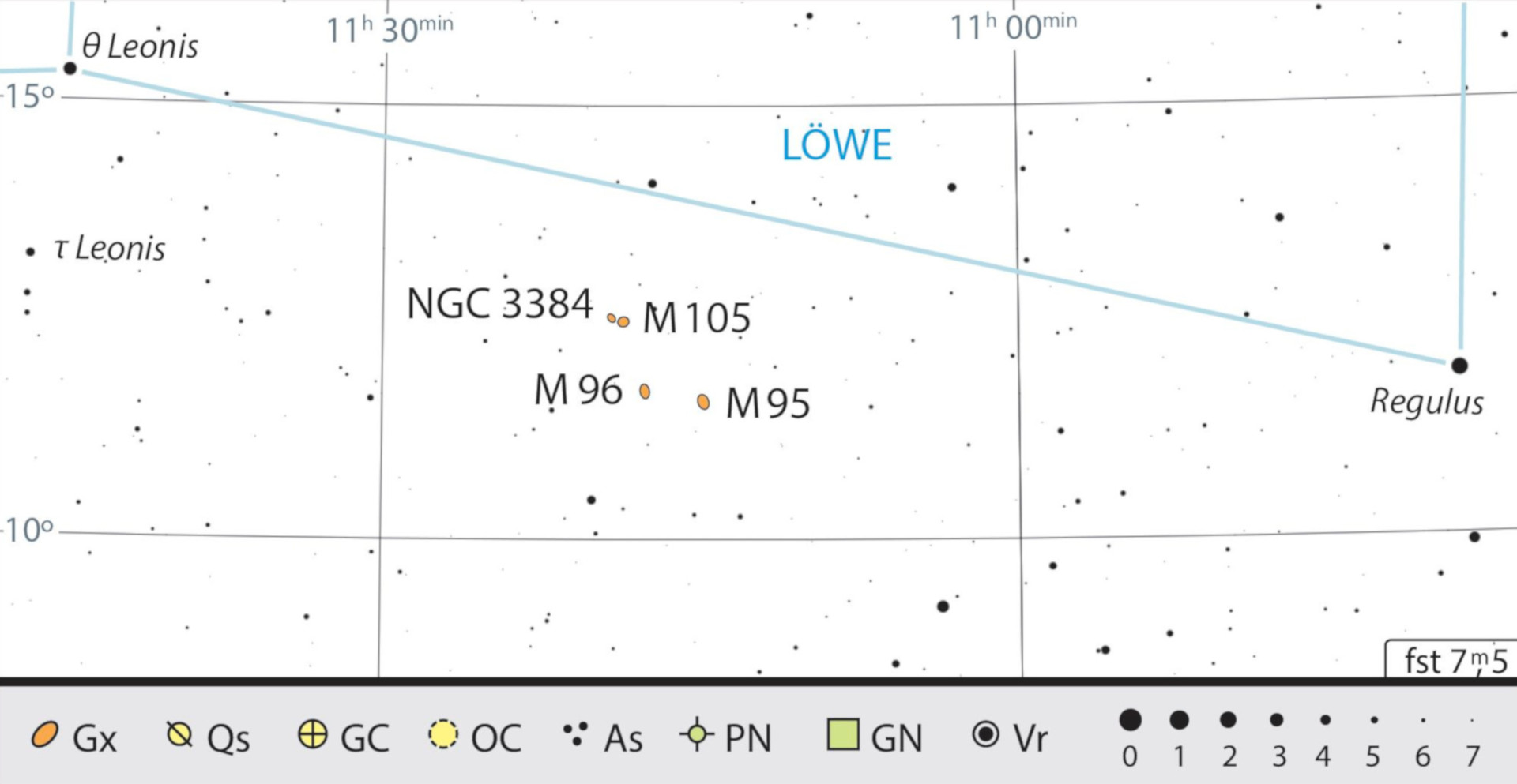 Além da M95 e da M96, existem outras galáxias na proximidade direta, a M105 e a NGC 3384. J. Scholten 