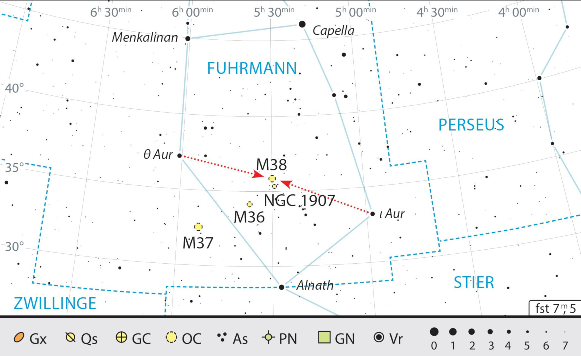 Os dois aglomerados estelares podem ser facilmente encontrados a meio caminho entre as estrelas ι e θ Aur. J Scholten 