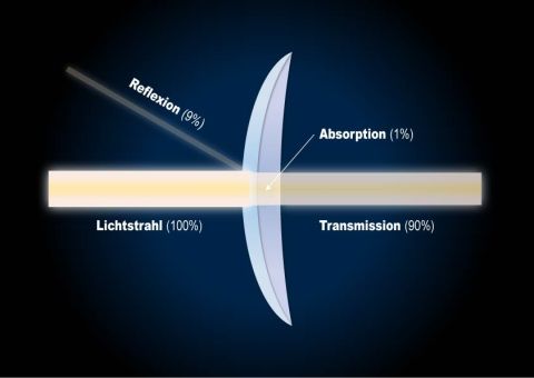 Quantidade de luz perdida por um par de binóculos