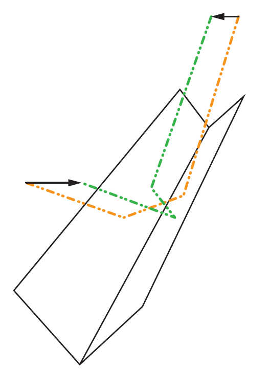 As metades esquerda e direita do feixe luminoso são refletidas de forma distinta e, de seguida, são unidas com os lados invertidos. Isto faz com que a imagem seja projetada não só na vertical como também de forma correta. P. Oden