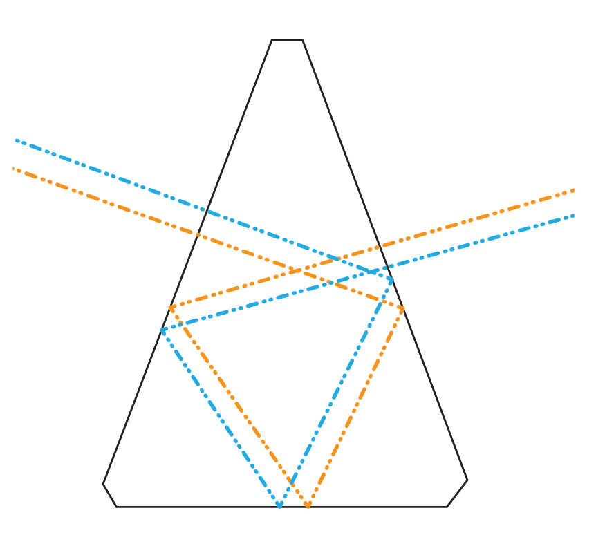 Visão lateral de um prisma Amici. O percurso do feixe inverte a parte superior e inferior da imagem. No entanto, sem outra manipulação, a imagem continuaria lateralmente invertida. A característica especial do prisma Amici: a superfície inferior não é plana, mas assume a forma de um telhado com duas superfícies parciais perpendiculares entre si. P. Oden