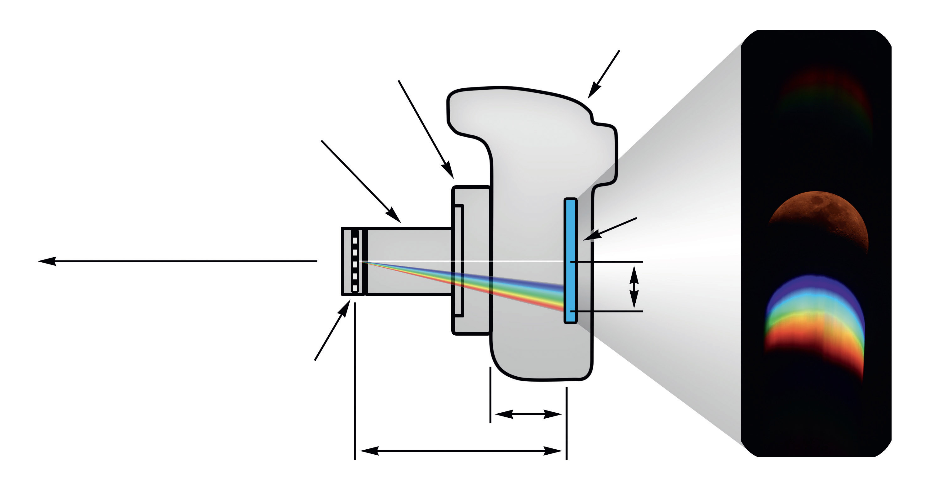 Configuração para captar um espetro flash, constituído por grelha, adaptador de 1,25”, anel em T e DSLR. A distância A é a distância focal de flange da respetiva câmara, d a distância entre a grelha e o sensor e x a distância da 0.ª e 1.ª ordem. À direita, um exemplo com base na Lua. M.Weigand