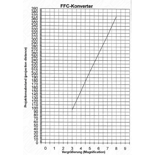 Baader Lente Barlow Fluorit Flatfield Converter (FFC) 2"/T2