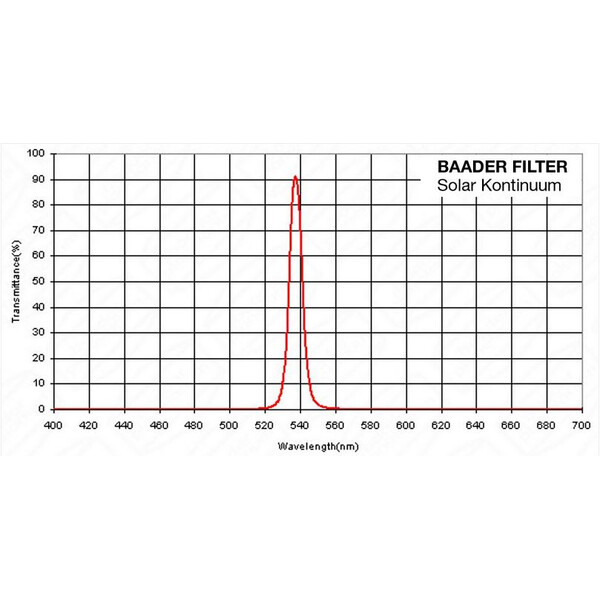 Baader 1,25" Filtro Solar Continuum