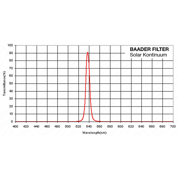 Baader 2" Filtro Solar Continuum