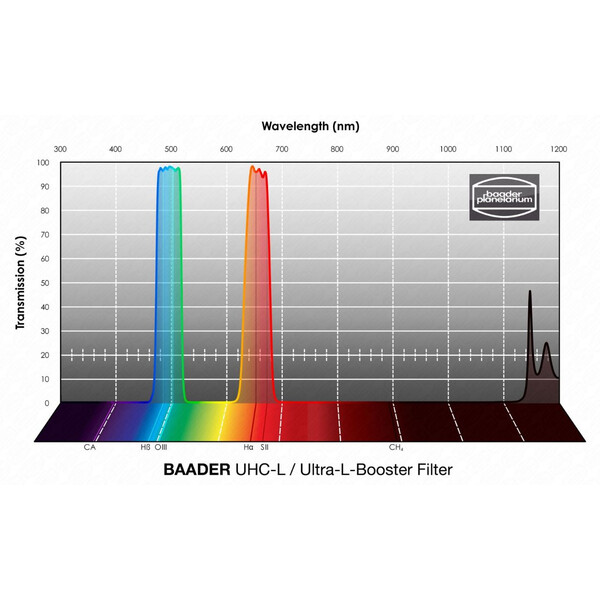 Baader Filtro UHC-L 2"