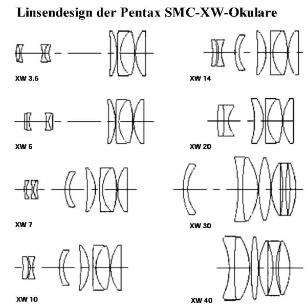 Pentax Ocular SMC XW 10mm 1,25"