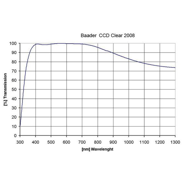 Baader filtro de vidro claro 50x50mm