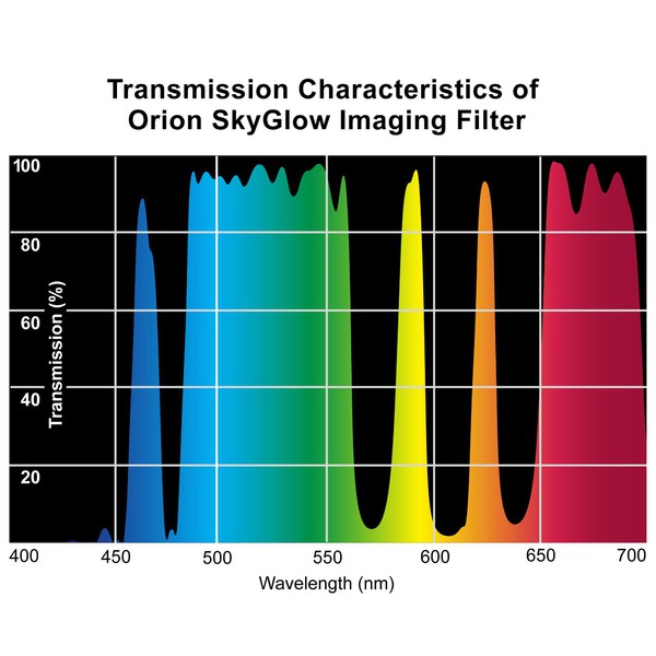 Orion Filtro para imagens SkyGlow  1,25''
