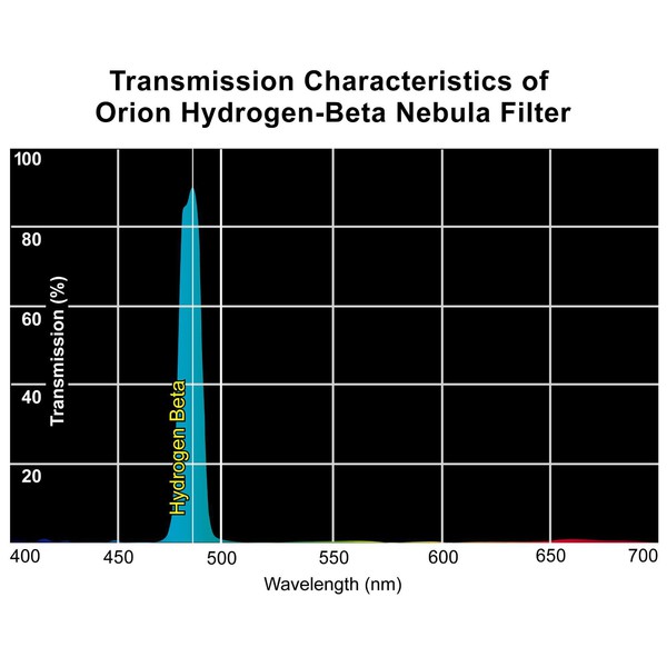 Orion Filtro hidrogênio beta 1,25''