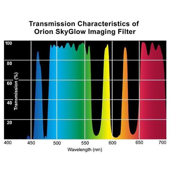 Orion Filtro para imagens SkyGlow  2''