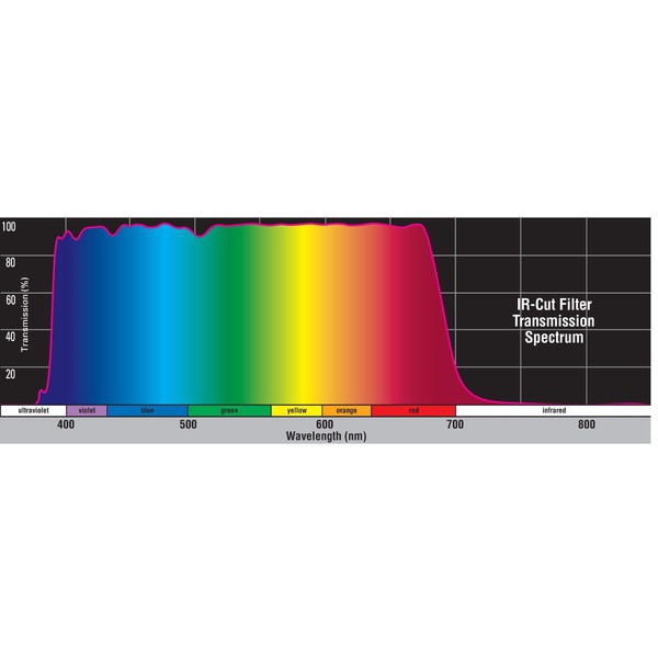 Orion Filtros de Bloqueio Filtro para eliminar infravermelho 1,25''