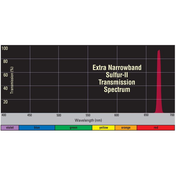 Orion Filtro S-II com banda extra estreita
