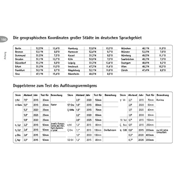 Oculum Verlag Habilitação ao telescópio em 4 passos