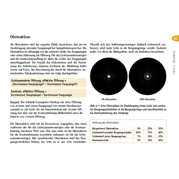 Oculum Verlag Habilitação ao telescópio em 4 passos