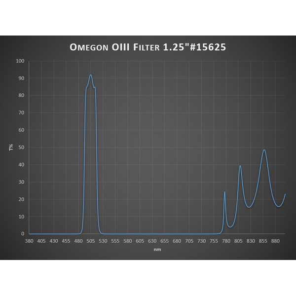 Omegon Filtro OIII 1.25"