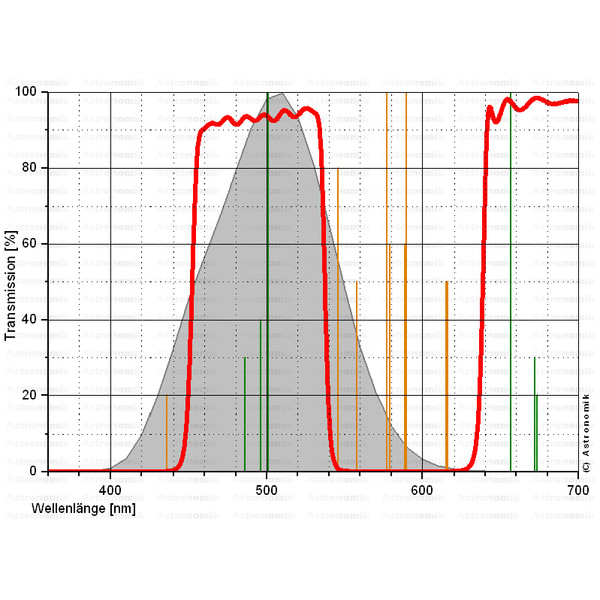 Astronomik CLS EOS filtro em clipe