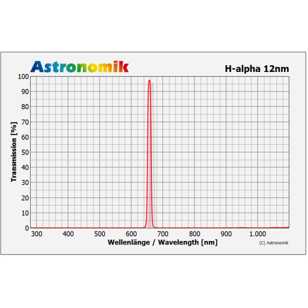 Astronomik H-alfa 12nm CCD filtro 1,25"