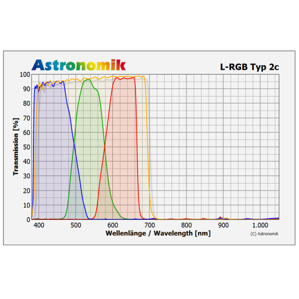 Astronomik Filtro L-RGB Type 2c 50mm filter set, mounted