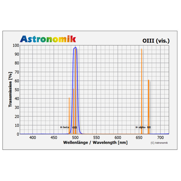 Astronomik Filtro OIII Filter SC-Fassung