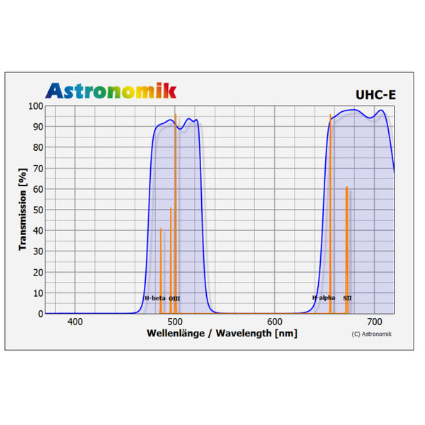 Astronomik Filtro UHC-E 50x50mm filter, unmounted