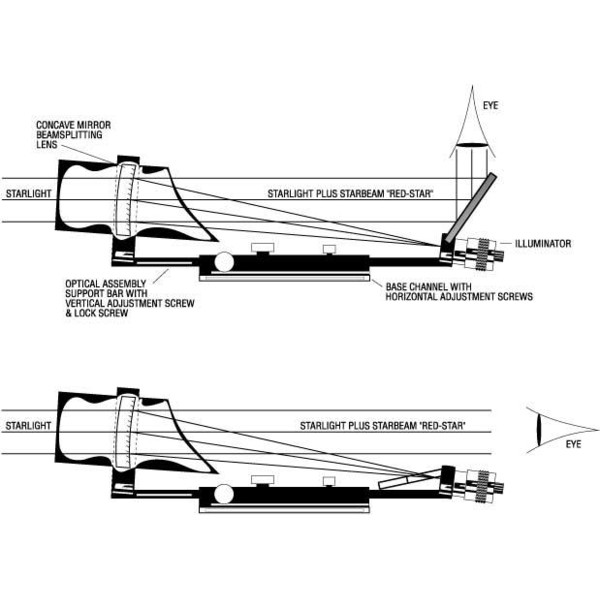 TeleVue Buscador Starbeam com base para telescópios SC