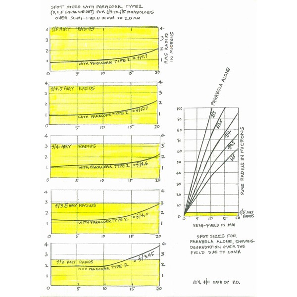 TeleVue Corretor de coma Paracorr tipo 2