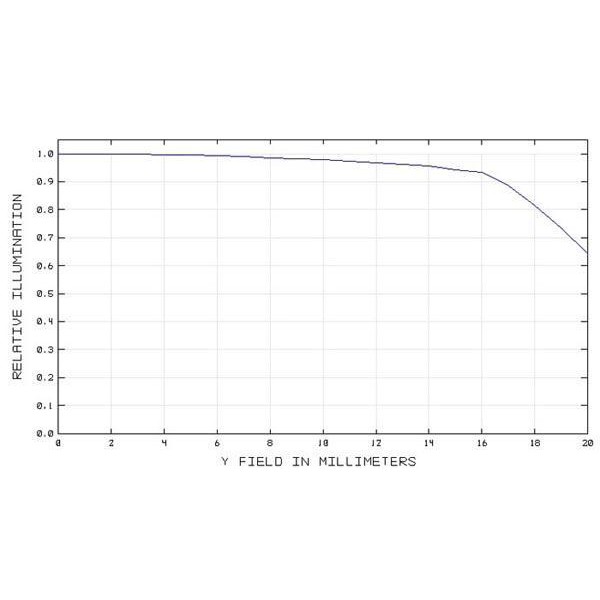 TS Optics Corretor e redutor 2"  0.8x para SC