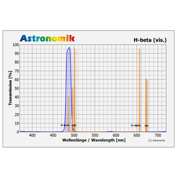 Astronomik Filtro H-beta SC filter