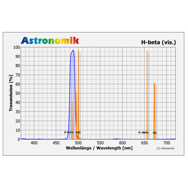 Astronomik Filtros H-Beta, SC