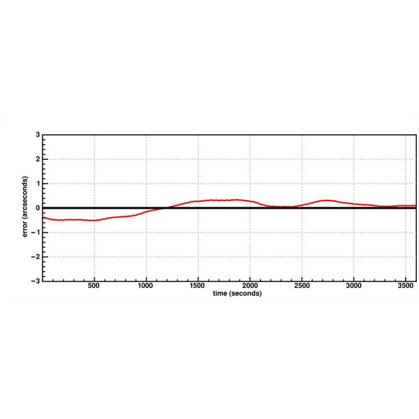 10 Micron Montagem Pacote completo de monatgem GM 1000 HPS GoTo com vasta seleção de acessórios