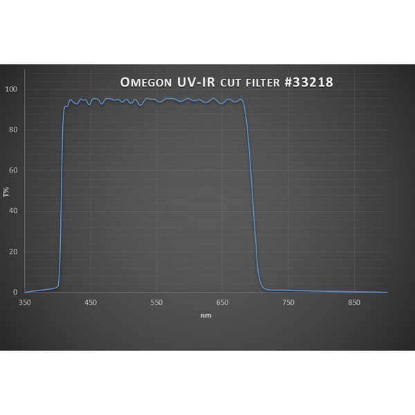 Omegon FILTRO de BLOQUEIO UV e IV 1,25''