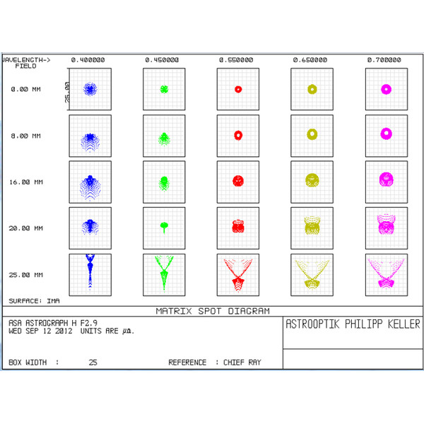 ASA Telescópio N 200/560 Hyperbolic Astrograph OTA