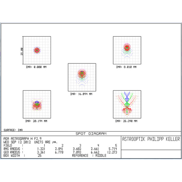 ASA Telescópio N 200/560 Hyperbolic Astrograph OTA